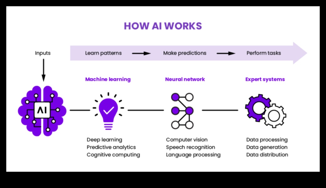 Beyond Traditional Records: Pushing Limits in Modern Health IT Exploration