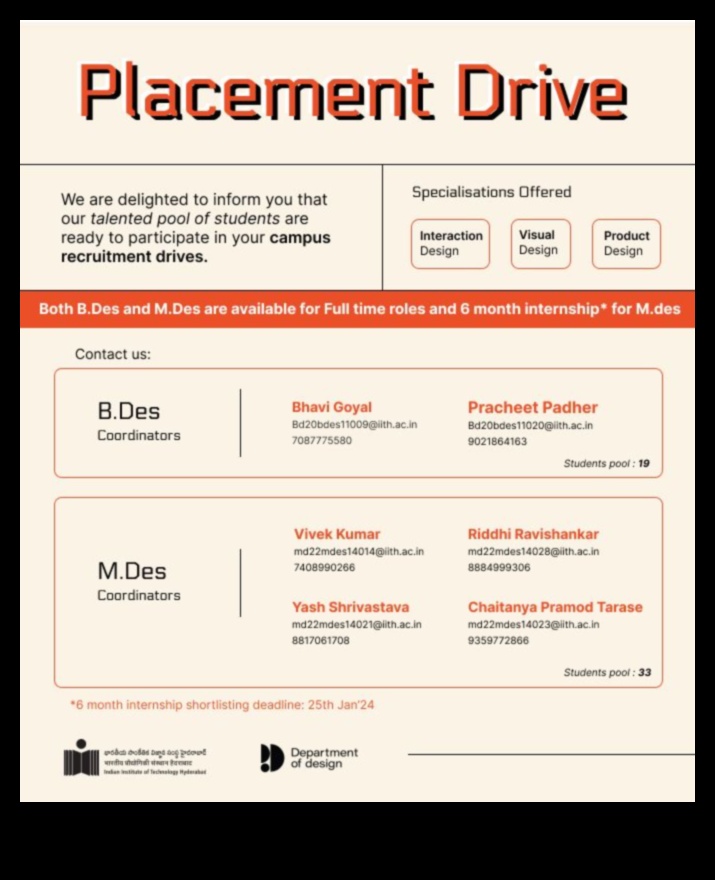 Design Mavericks: Trailblazing στις Τέχνες UX/UI