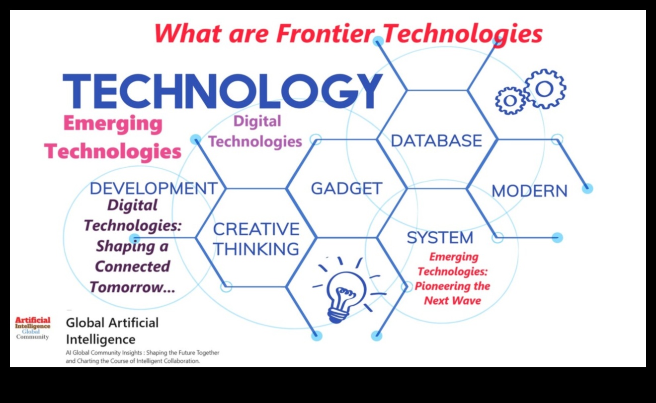 Beyond Business as Usual Ένας οδηγός για την εξερεύνηση των συνόρων της ψηφιακής εξέλιξης 2 Beyond Business as Usual: Exploring the Frontiers of Digital Evolution