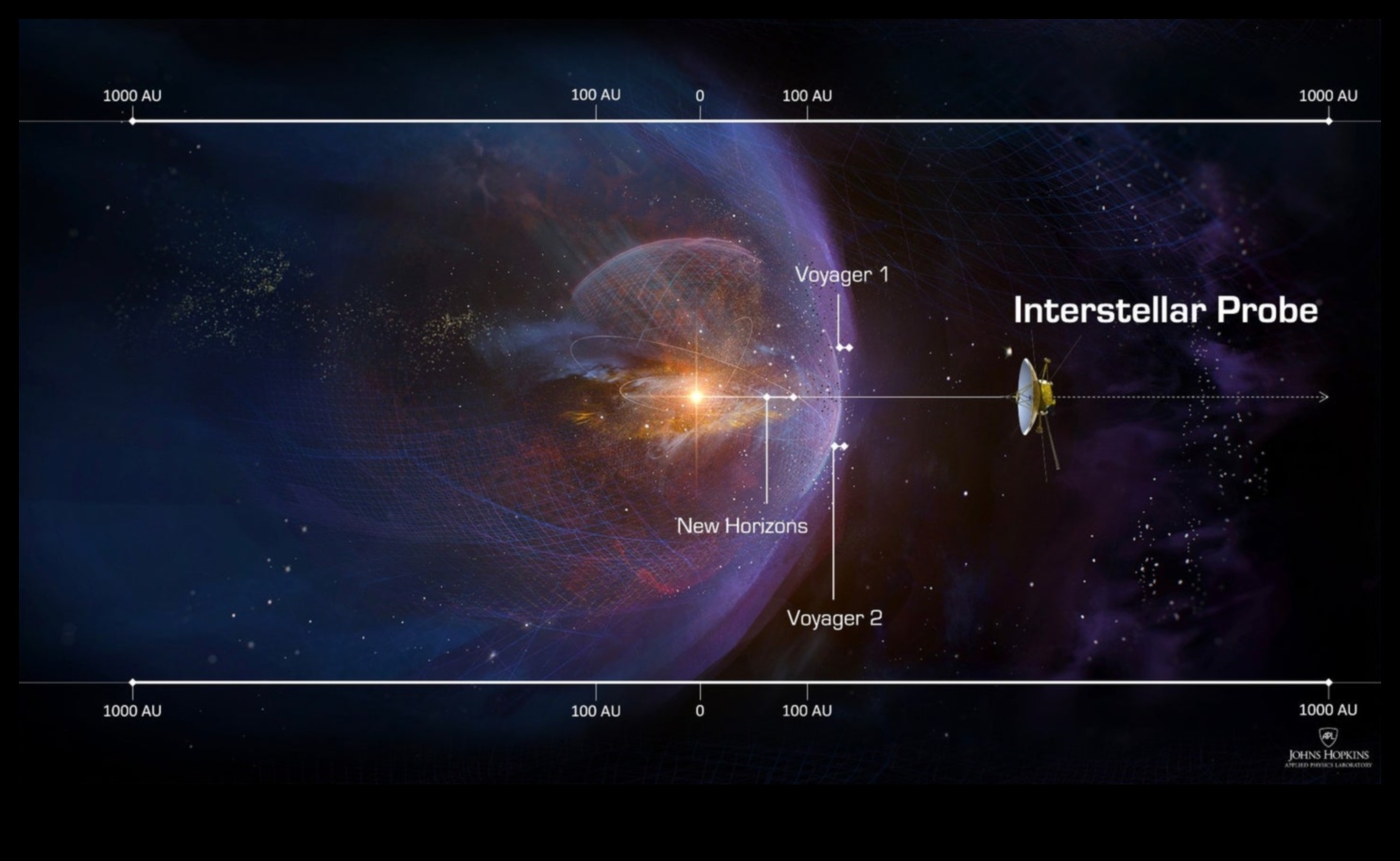 Stellar Inquiry: Probing the Depths of Space Research