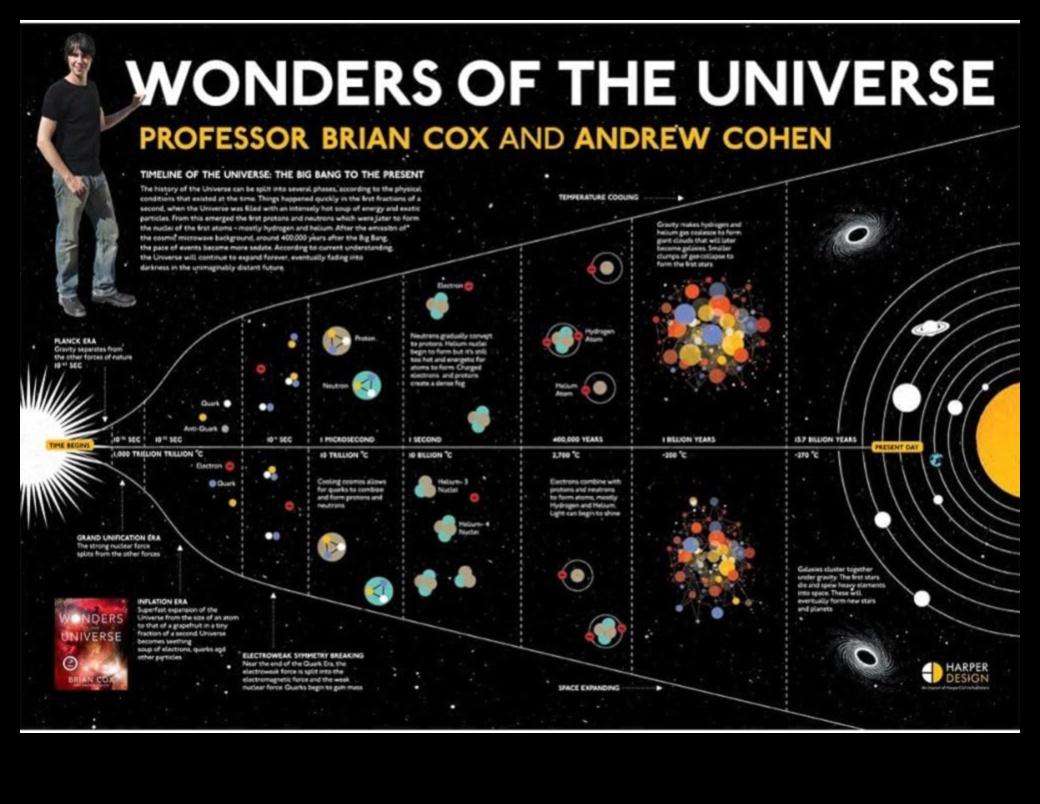 Cosmos Unleashed: A Guide to Astronomy Marvels
