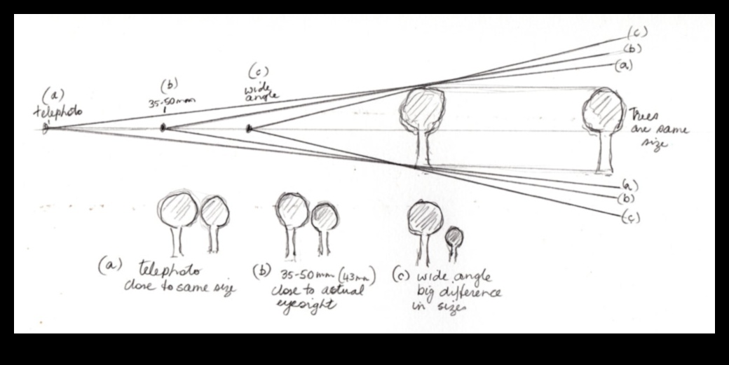Προοπτικές σχεδίασης: Τέχνη μέσα από διαφορετικούς φακούς στο Διαδίκτυο των πραγμάτων