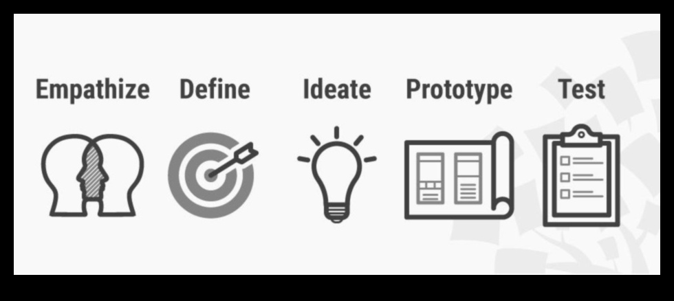 Δημιουργικά κλικ Πώς να πυροδοτήσετε την καινοτομία στο σχεδιασμό αλληλεπίδρασης 2 Creative Clicks: Igniting Innovation in Interaction Design
