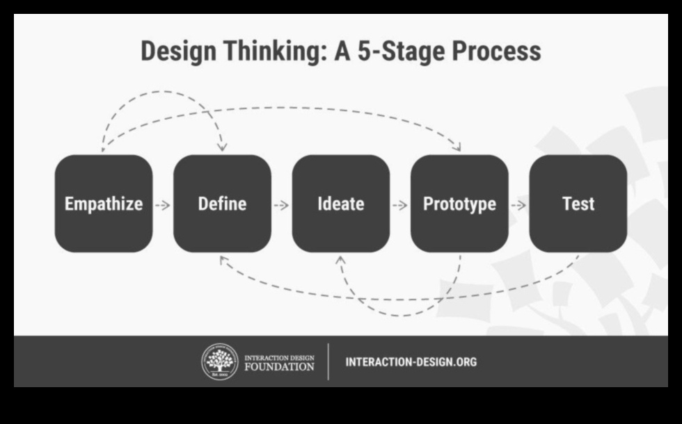 Δημιουργικά κλικ Πώς να πυροδοτήσετε την καινοτομία στο σχεδιασμό αλληλεπίδρασης 4 Creative Clicks: Igniting Innovation in Interaction Design