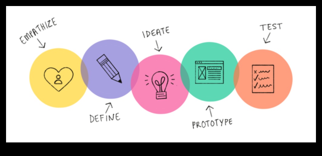 Δημιουργικά κλικ Πώς να πυροδοτήσετε την καινοτομία στο σχεδιασμό αλληλεπίδρασης 5 Creative Clicks: Igniting Innovation in Interaction Design