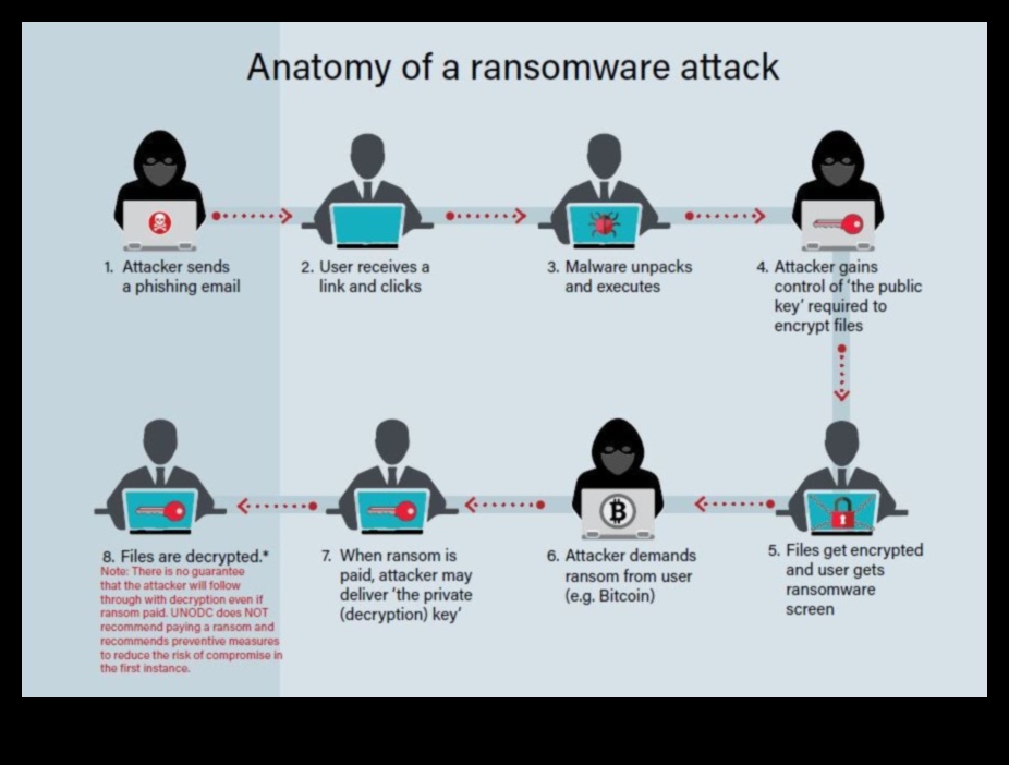 Guardians of the Virtual Gates Πλοηγώντας στο περίπλοκο τοπίο της κυβερνοασφάλειας 4 Guardians of the Virtual Gates: Navigating the Landscape of Cybersecurity