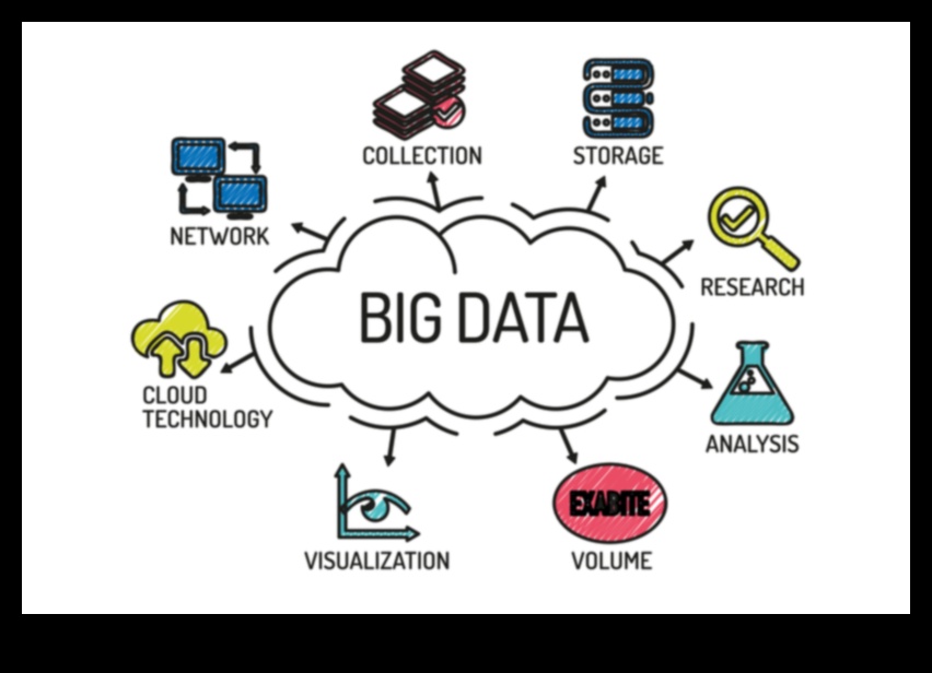Τα Big Data παρουσίασαν έναν οδηγό για την πλοήγηση στις θάλασσες των πληροφοριών 5 Big Data Unveiled: Navigating the Seas of Information