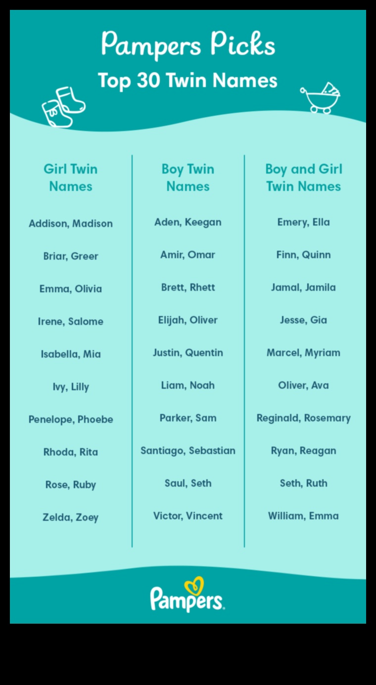 Λεπτά ντουέτα: Αρμονικά δίδυμα ονόματα μωρών