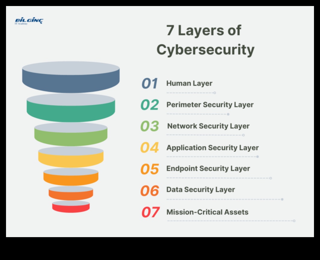 Beyond Antivirus: Layers of Meaning in Cybersecurity