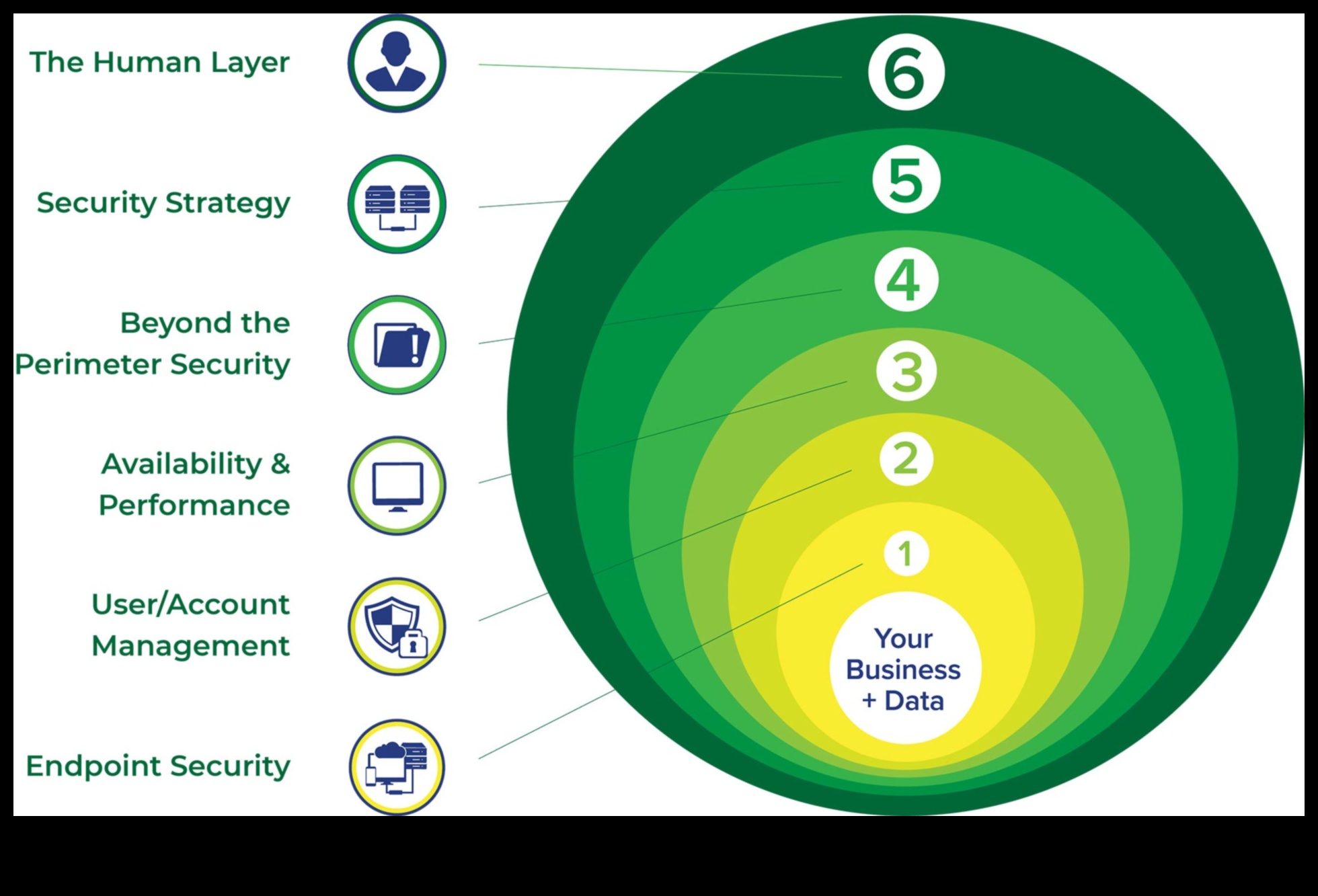 Beyond Antivirus: Layers of Meaning in Cybersecurity