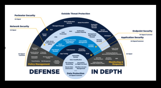 Beyond Antivirus: Layers of Meaning in Cybersecurity
