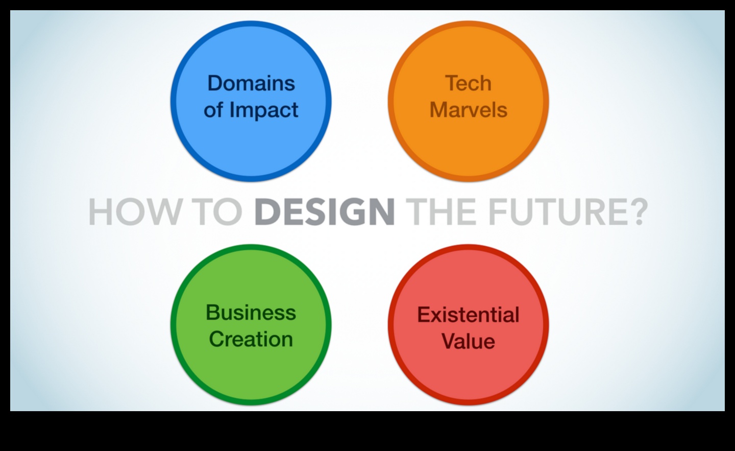 Σχεδιάζοντας το αύριο Πώς να ενσωματώσετε φουτουριστικά στοιχεία στο σχεδιασμό αλληλεπίδρασης 3 Designing Tomorrow: Futuristic Elements in Interaction Design
