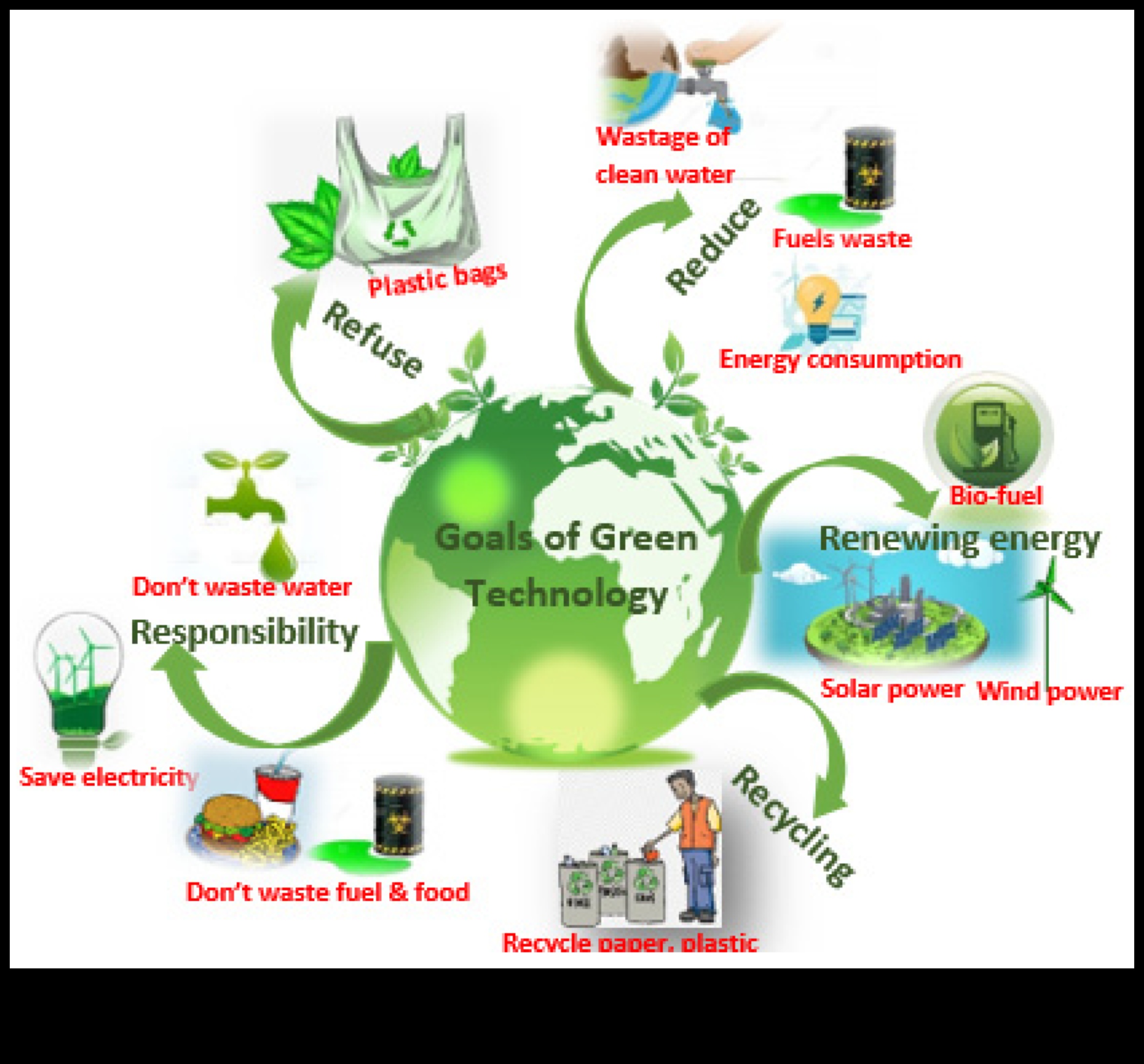 Dynamic Green Delights: Exploring the World of Creative Arts and Eco-Friendly Solutions