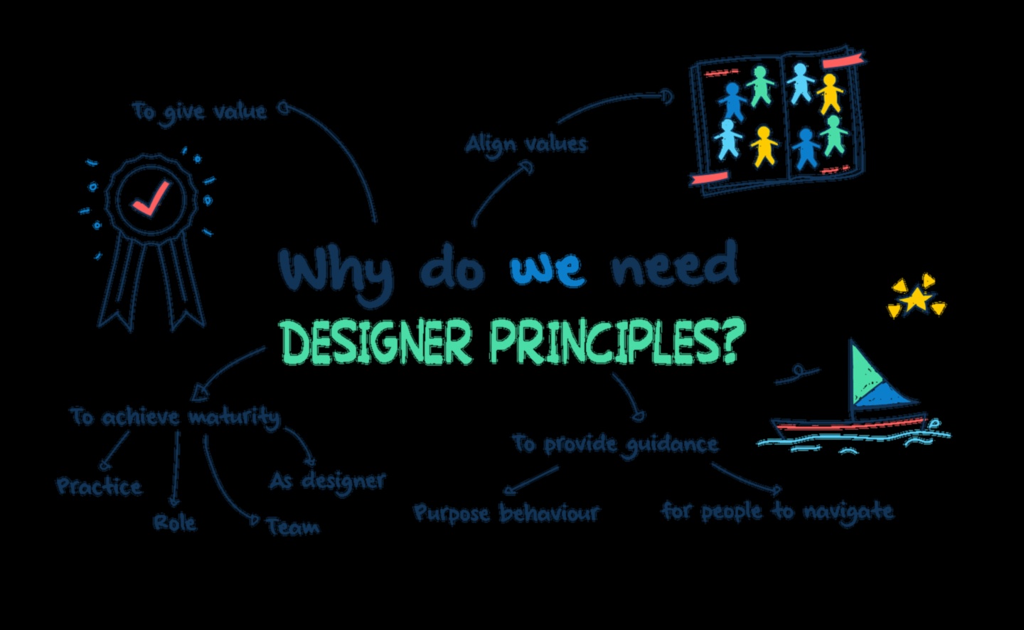 Crafting Impactful Designs: A Design Thinker's Guide