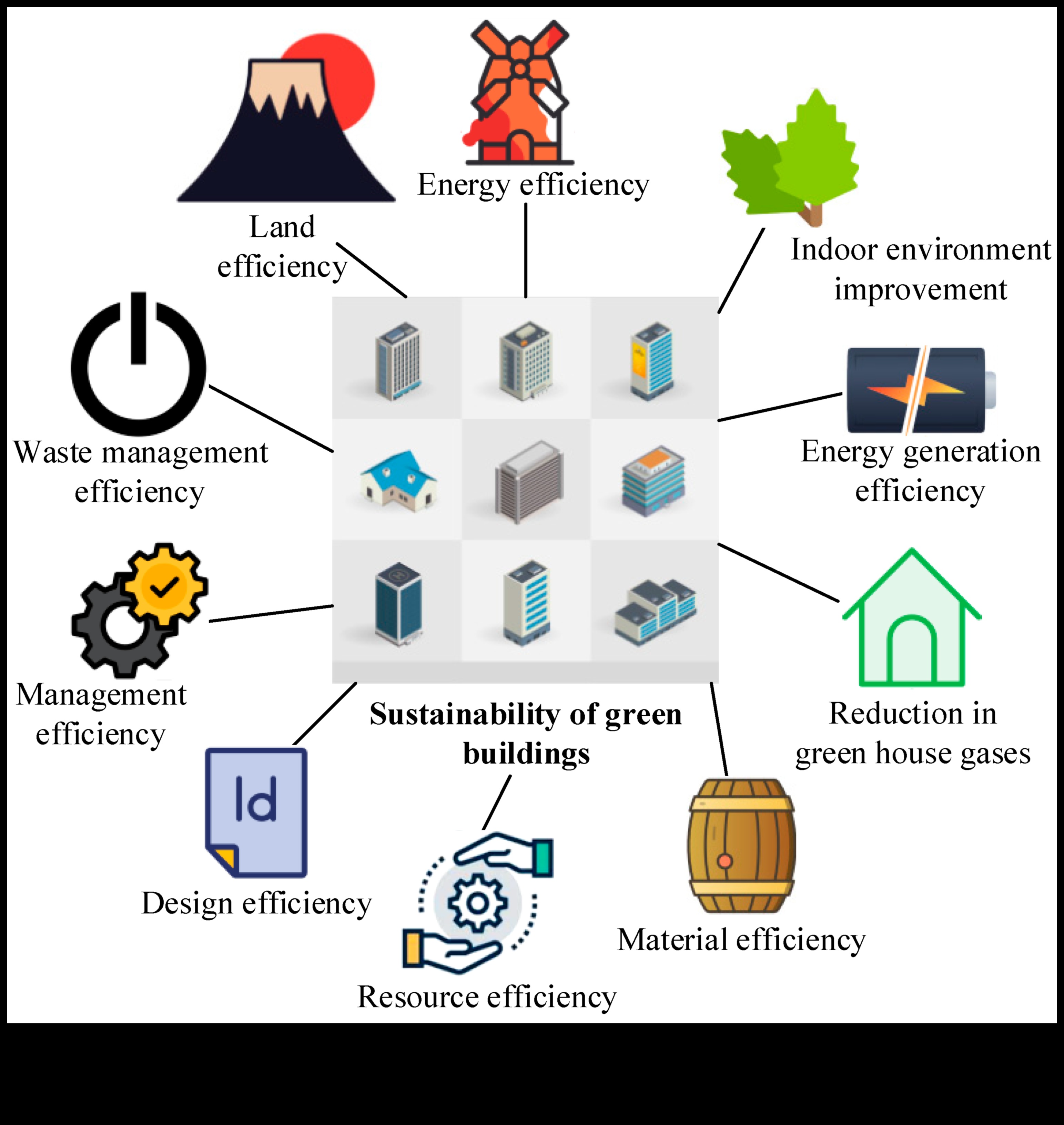 Σχεδιάζοντας βιώσιμες προοπτικές: Τέχνη μέσα από διαφορετικούς φακούς στην πράσινη τεχνολογία