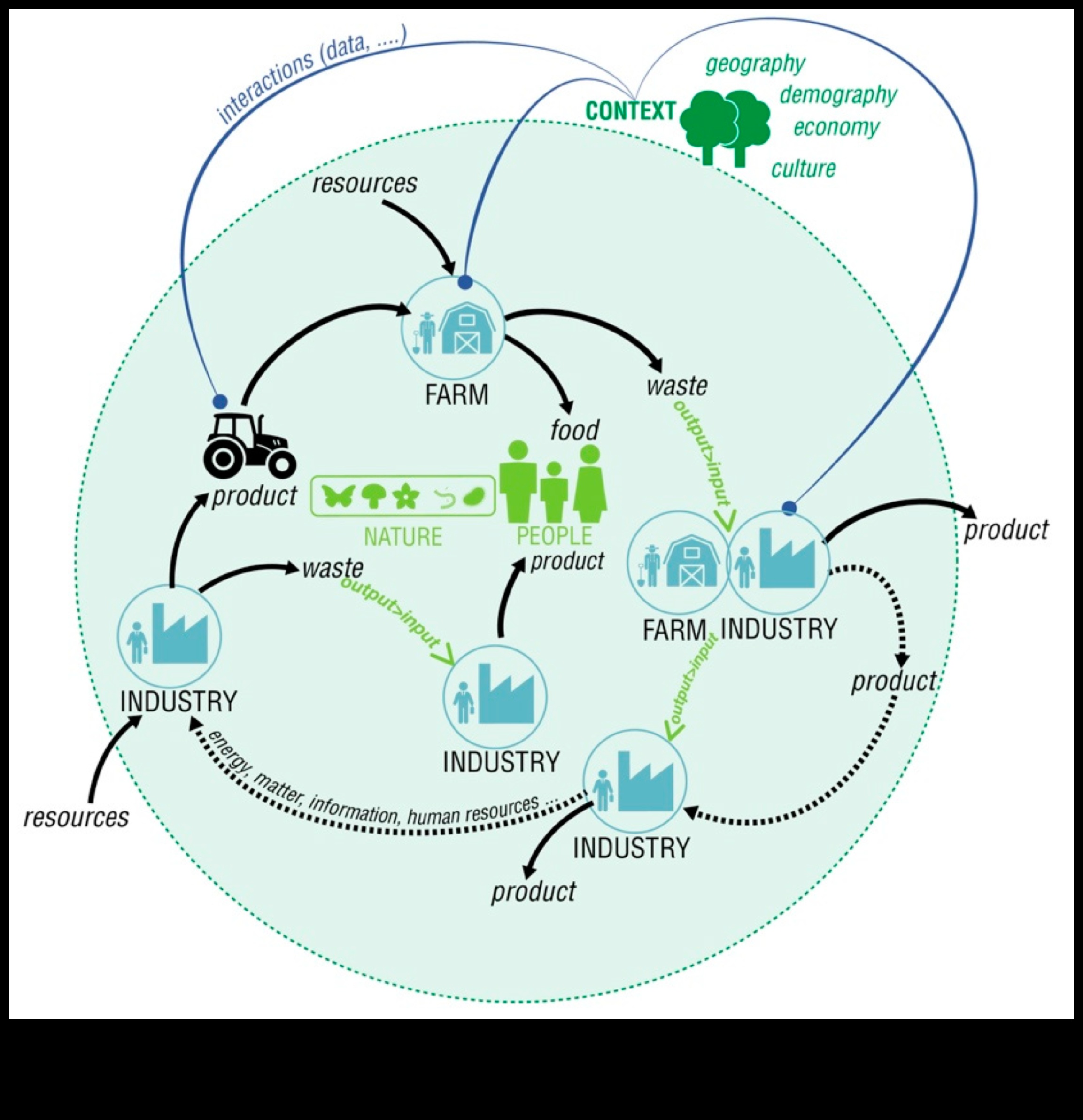 Σχεδιάζοντας βιώσιμες προοπτικές: Τέχνη μέσα από διαφορετικούς φακούς στην πράσινη τεχνολογία