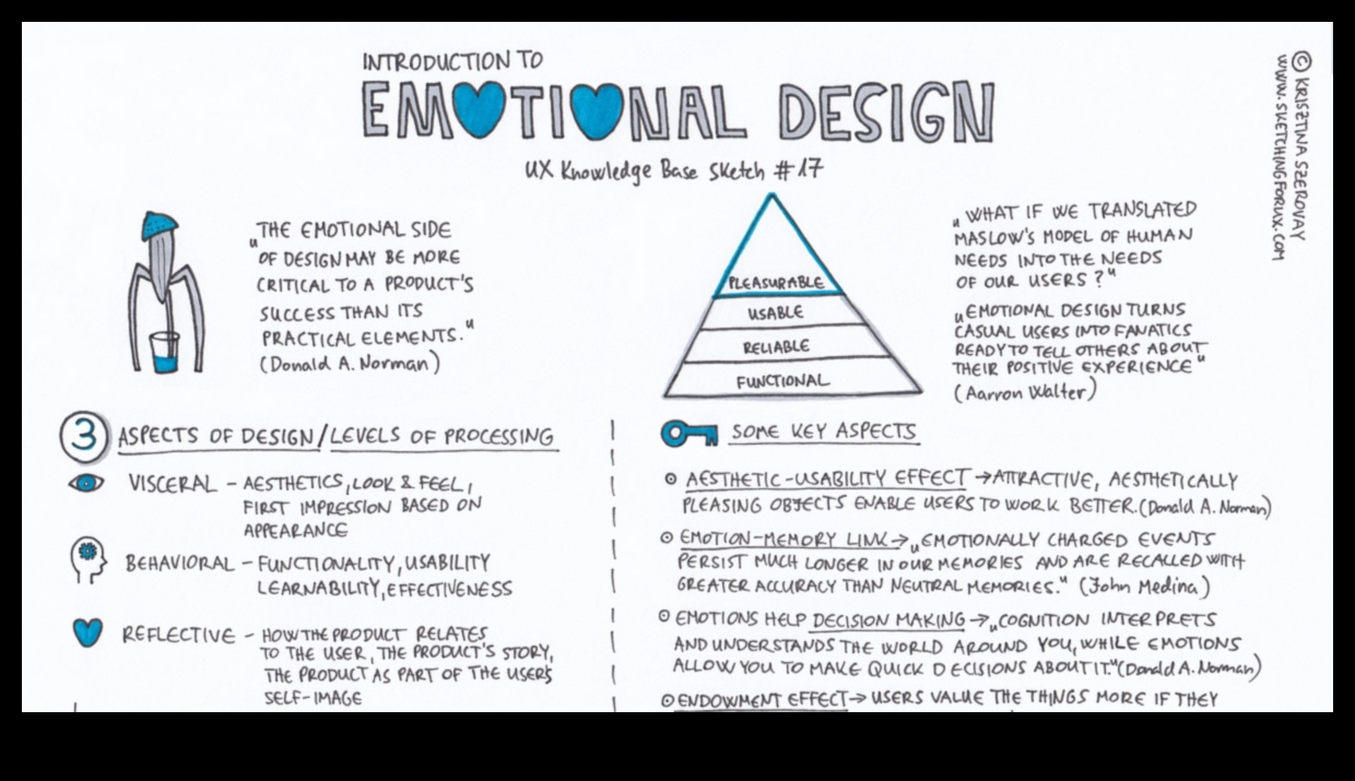 Σχεδιασμός συναισθημάτων Πώς να δημιουργήσετε μια εμπειρία χρήστη που κάνει τους ανθρώπους να αισθάνονται 2 Σχεδιασμός Συναισθημάτων: Η Ψυχολογία της Εμπειρίας Χρήστη Ιστού