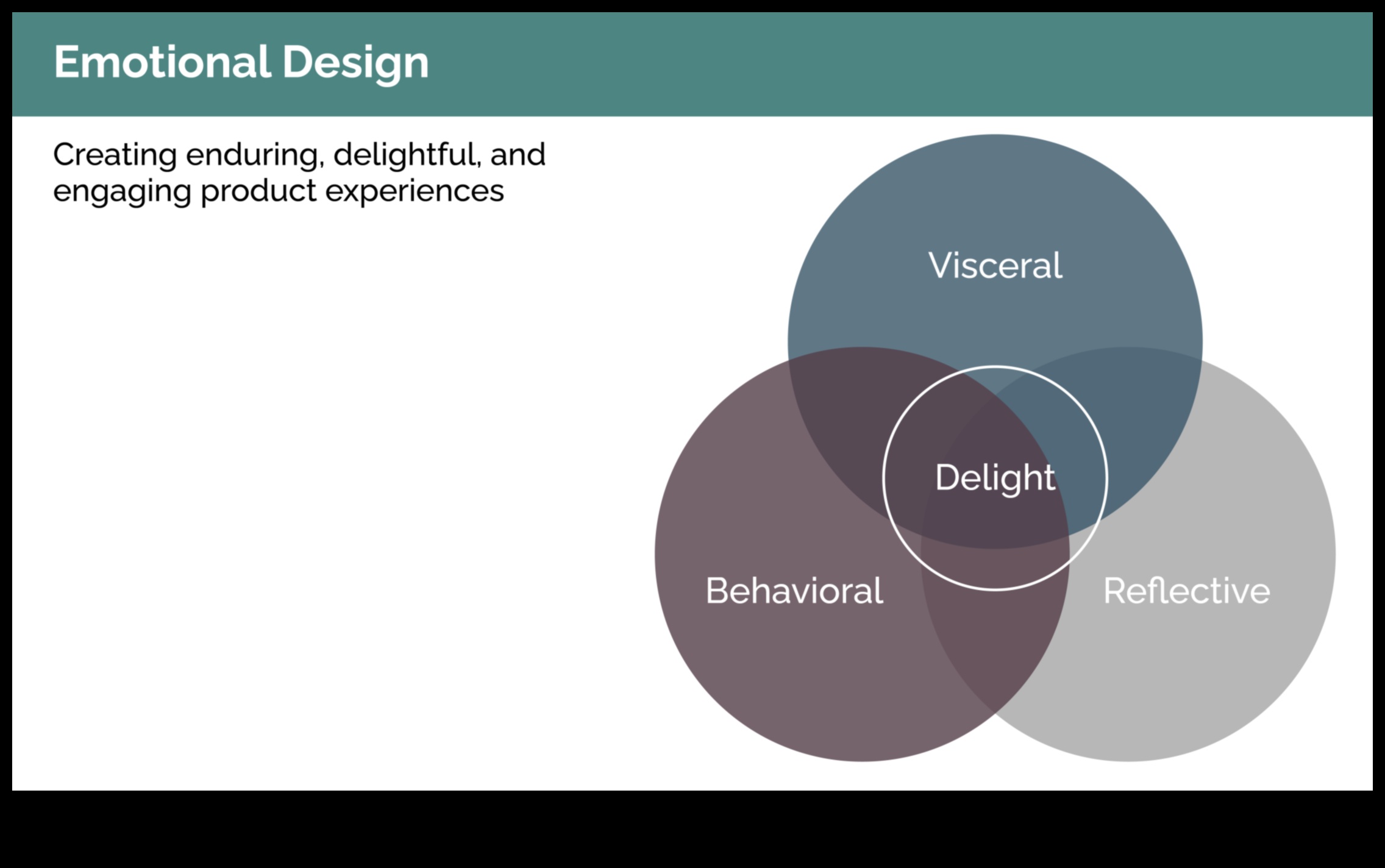 Σχεδιάζοντας συναισθήματα Πώς να δημιουργήσετε ψηφιακές εμπειρίες που πείθουν, απολαμβάνουν και εμπλέκουν 3 Designing Emotions: The Psychology of Digital User Experience