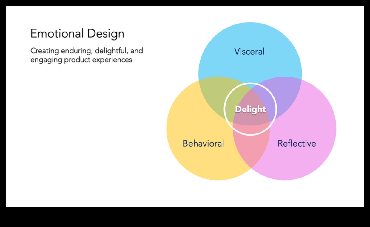 Σχεδιάζοντας συναισθήματα Πώς να δημιουργήσετε ψηφιακές εμπειρίες που πείθουν, απολαμβάνουν και εμπλέκουν 4 Designing Emotions: The Psychology of Digital User Experience