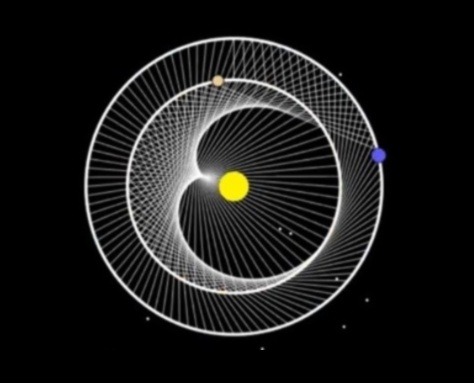 Heavenly Harmony: Συγχρονισμός του Χορού των Ουράνιων Αστέρων