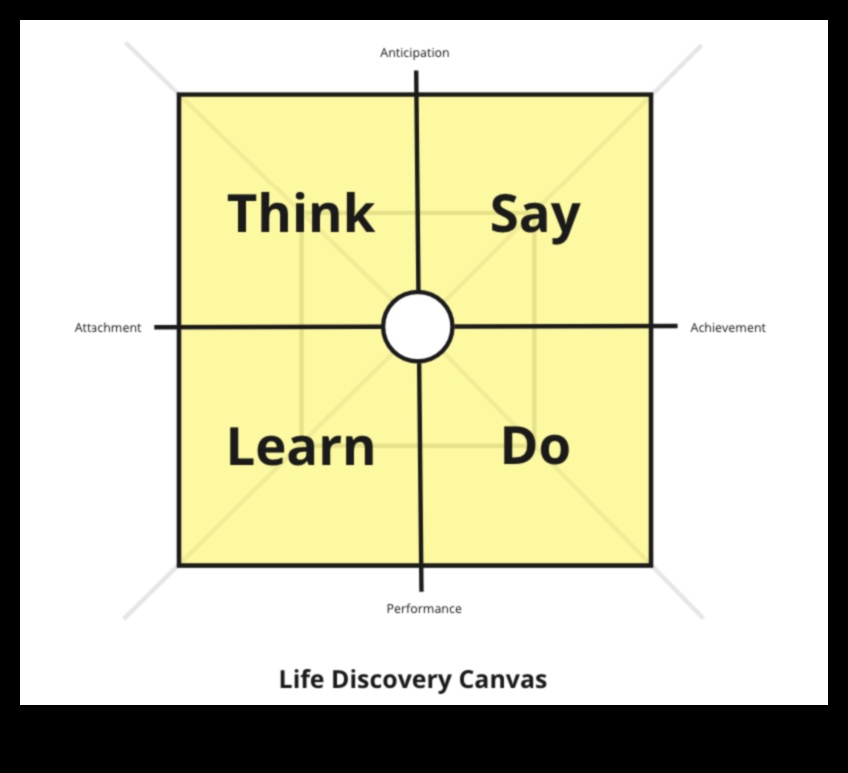 Ο καμβάς πληροφορικής όπου οι ιδέες παίρνουν μορφή και ζωντανεύουν 2 Ο καμβάς πληροφορικής: Εκεί που οι ιδέες μεταμορφώνονται σε ψηφιακές πραγματικότητες