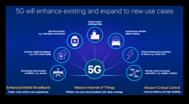 Επαναστατική Συνδεσιμότητα: Τάσεις και τεχνικές στη σύγχρονη τεχνολογία