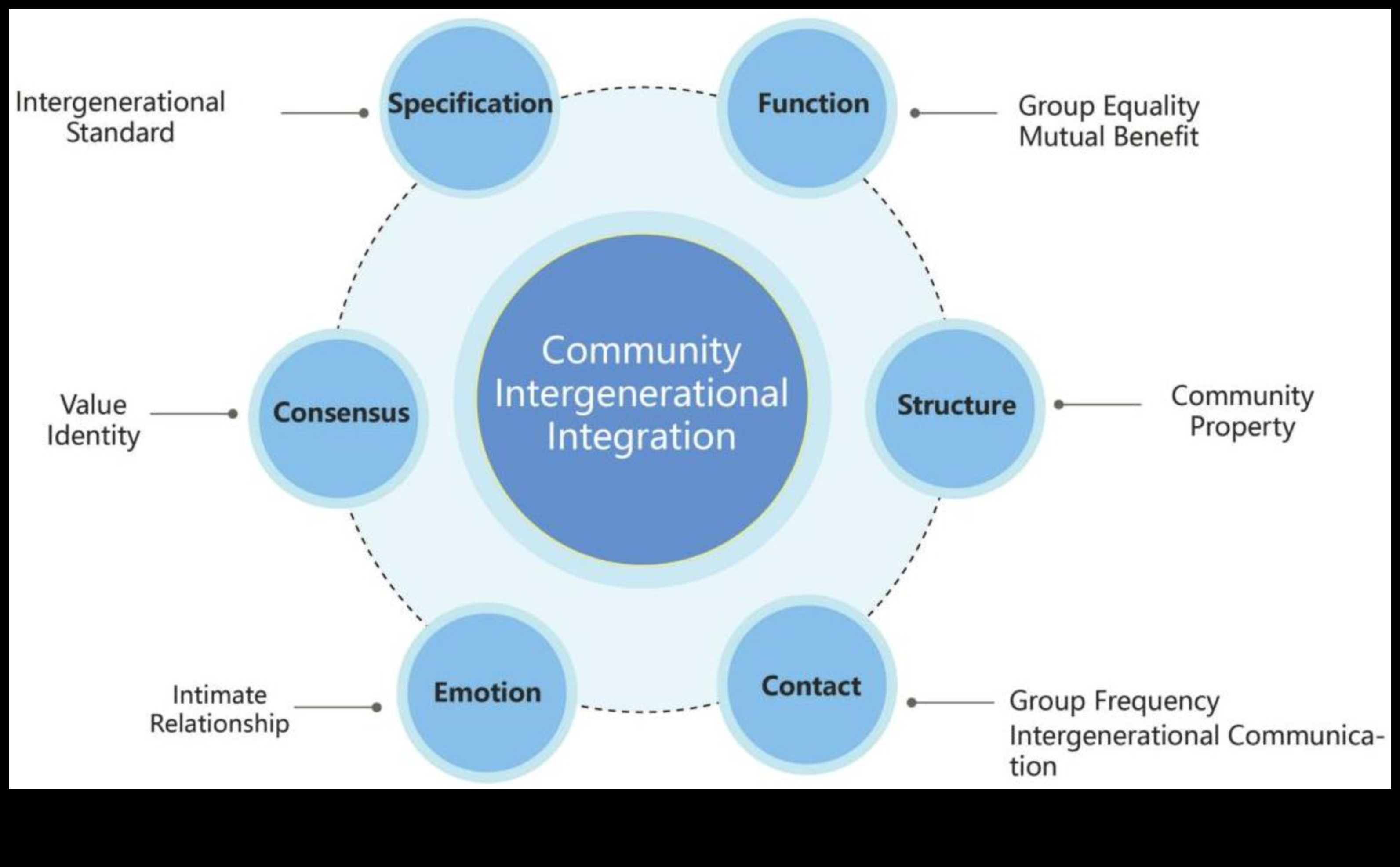 Biotech Harmony Η τέχνη της εξισορρόπησης της μορφής και της λειτουργίας στις λύσεις υγείας 4 Biotech Harmony: Balancing Form and Function in Health Solutions