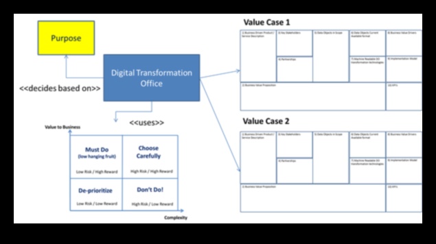 The Transformation Canvas Ένα πλαίσιο για τη μετατροπή ιδεών σε ψηφιακές πραγματικότητες 3 Ο καμβάς του μετασχηματισμού: όπου οι ιδέες μεταμορφώνονται σε ψηφιακές πραγματικότητες