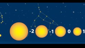 Astronomy Amplitude: Κατανόηση της Κλίμακας των Αστρικών Διαστάσεων