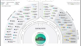 Beyond Business as Usual: Exploring the Frontiers of Digital Evolution