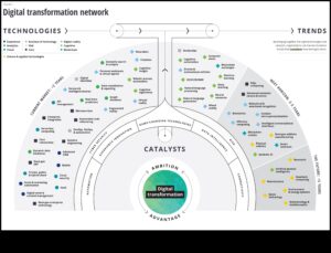 Beyond Business as Usual: Exploring the Frontiers of Digital Evolution