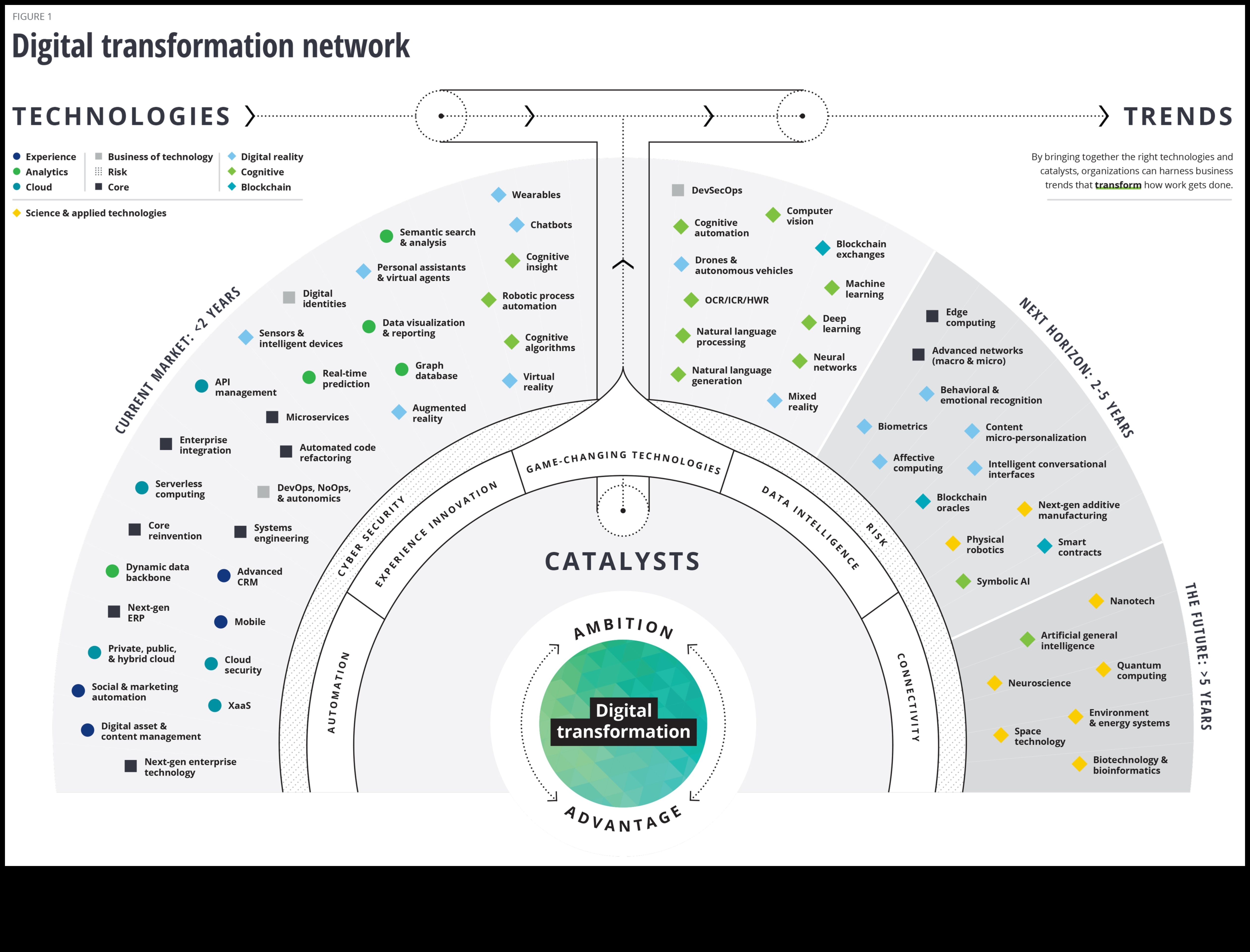 Beyond Business as Usual Ένας οδηγός για την εξερεύνηση των συνόρων της ψηφιακής εξέλιξης 1 Beyond Business as Usual: Exploring the Frontiers of Digital Evolution