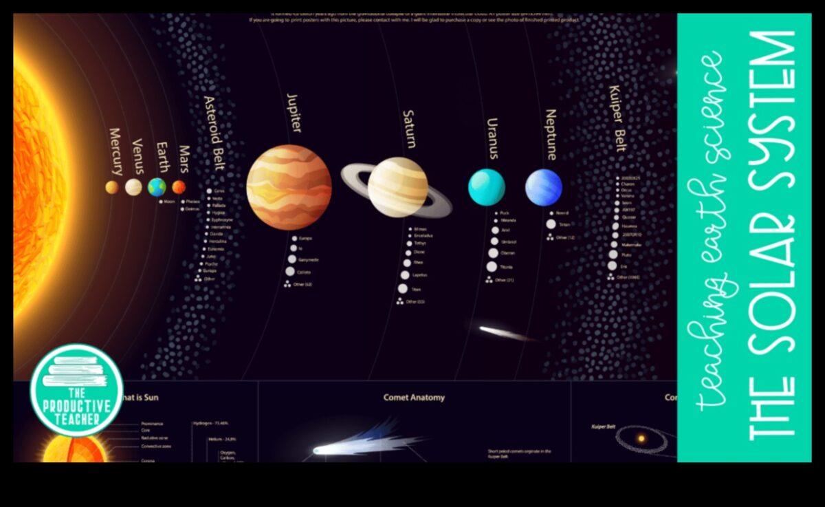 Celestial Tapestry: Weaving the Stories of Our Solar Systems's Wonders