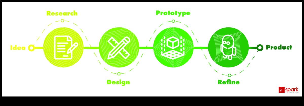 Crafting for Impact: Igniting Innovation in Product Development