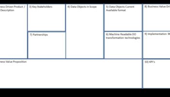 Ο καμβάς του μετασχηματισμού: όπου οι ιδέες μεταμορφώνονται σε ψηφιακές πραγματικότητες