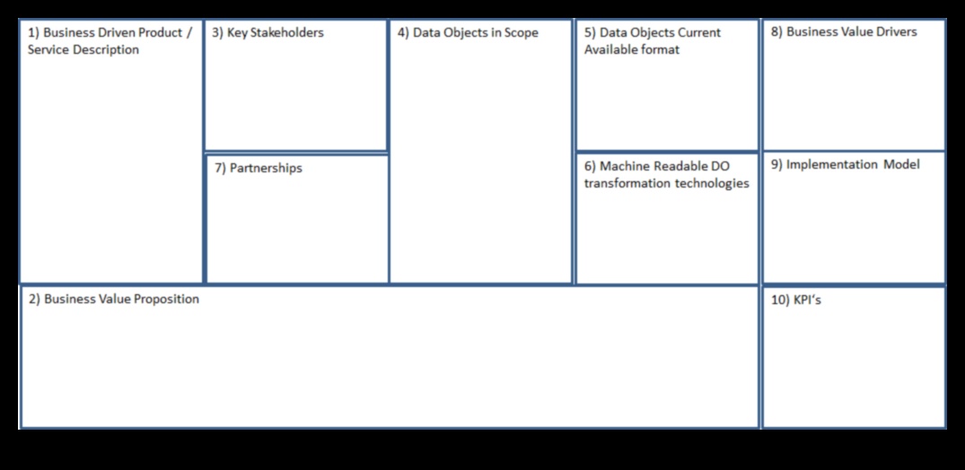 The Transformation Canvas Ένα πλαίσιο για τη μετατροπή των ιδεών σε ψηφιακές πραγματικότητες 1 Ο καμβάς του μετασχηματισμού: όπου οι ιδέες μεταμορφώνονται σε ψηφιακές πραγματικότητες
