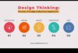 Crafting Impactful Designs: A Design Thinker's Guide