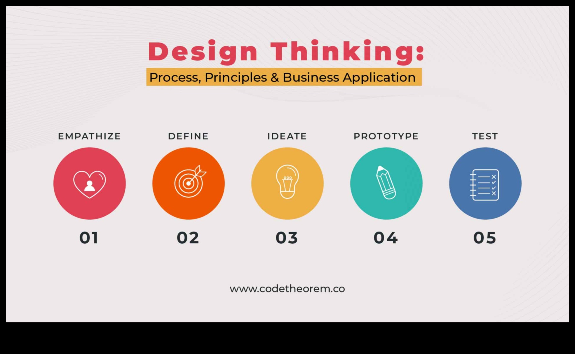Crafting Impactful Designs: A Design Thinker's Guide