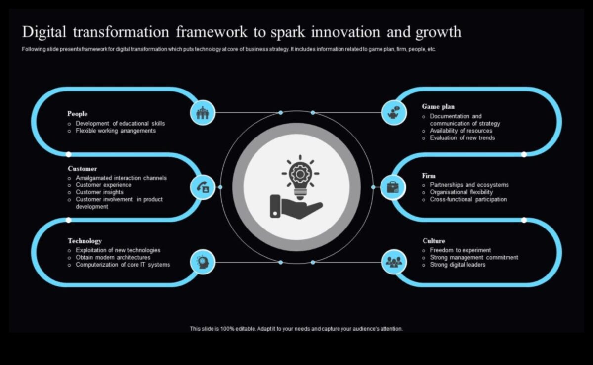 Creative Clicks: Igniting Innovation in Interaction Design