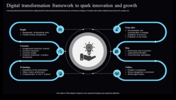 Creative Clicks: Igniting Innovation in Interaction Design