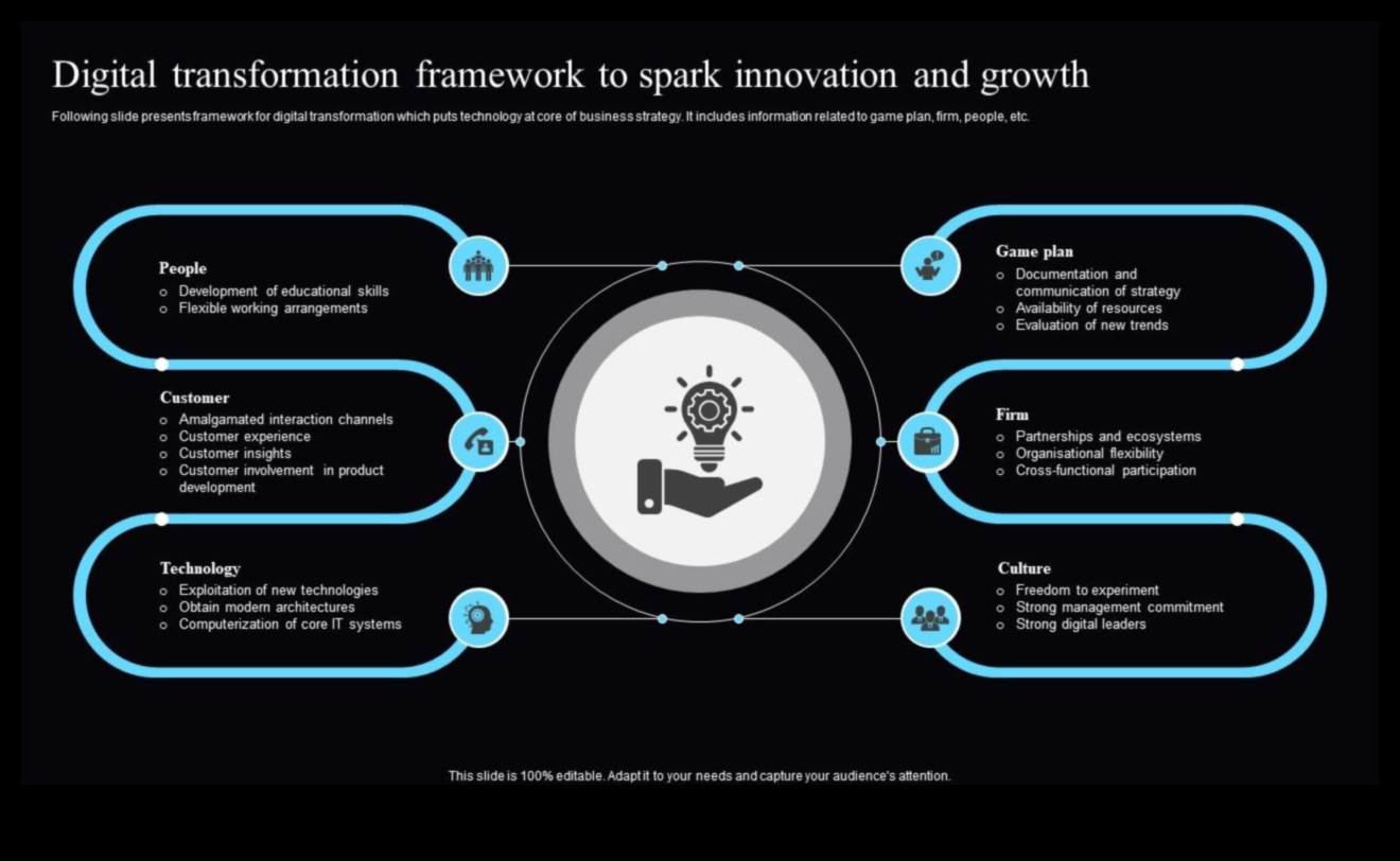 Δημιουργικά κλικ Πώς να πυροδοτήσετε την καινοτομία στο σχεδιασμό αλληλεπίδρασης 1 Creative Clicks: Igniting Innovation in Interaction Design