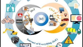 Καινοτομία στα Pixels: Η Εξέλιξη του Διαδικτύου των Πραγμάτων