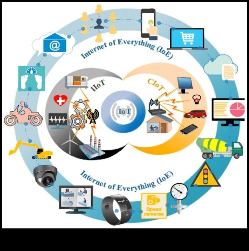 Καινοτομία στα Pixels: Η Εξέλιξη του Διαδικτύου των Πραγμάτων