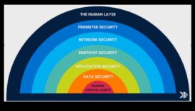 Beyond Antivirus: Layers of Meaning in Cybersecurity