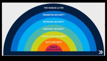 Beyond Antivirus: Layers of Meaning in Cybersecurity