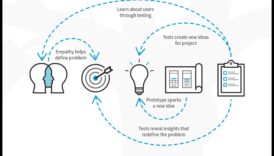 Πρωτοπόροι Καινοτομίας: Διαμορφώνοντας το Μέλλον με Αποτελεσματική Σχεδιαστική Κριτική