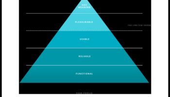 Σχεδιασμός Συναισθημάτων: Η Ψυχολογία της Εμπειρίας Χρήστη Ιστού
