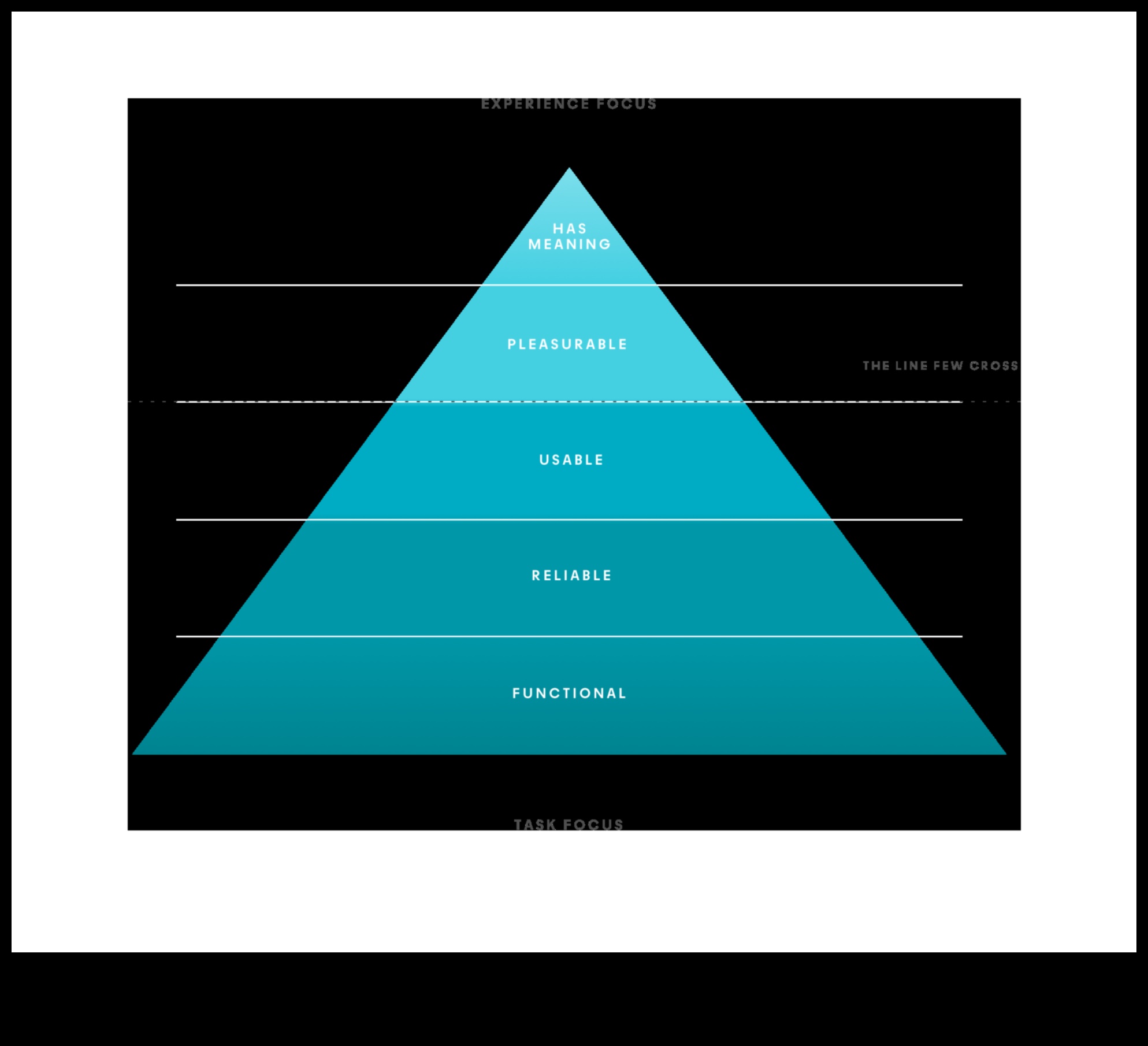 Σχεδιάζοντας συναισθήματα Πώς να δημιουργήσετε μια εμπειρία χρήστη που κάνει τους ανθρώπους να αισθάνονται 1 Σχεδιασμός Συναισθημάτων: Η Ψυχολογία της Εμπειρίας Χρήστη Ιστού